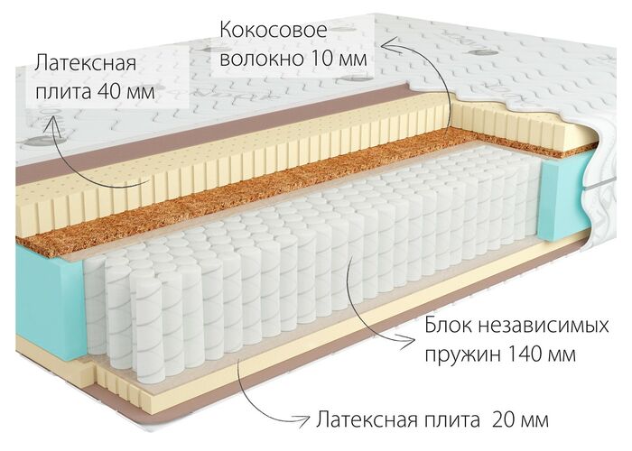 Матрас Kondor Bora 3 Multi