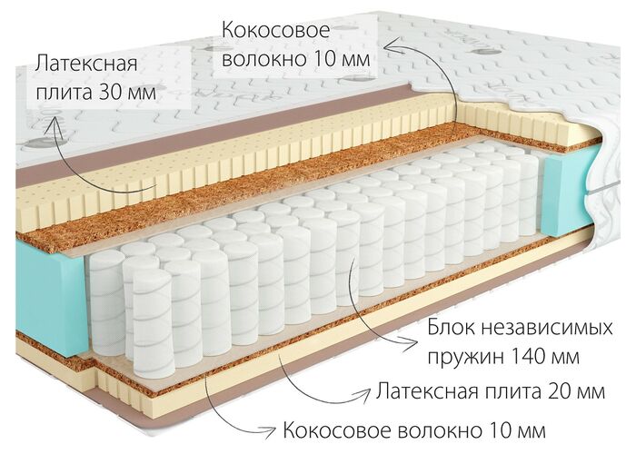 Матрас Kondor Sidney 2 Tango