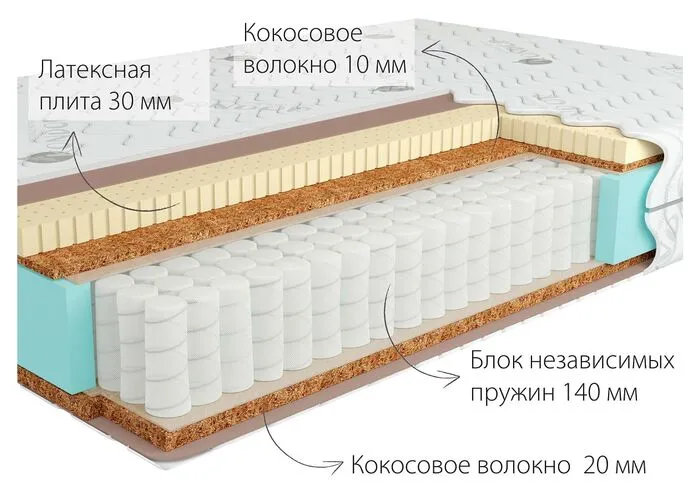 Матрас Kondor Jamaika 2 Medio