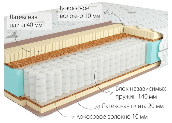 Матрас Kondor Sidney 3 Hard