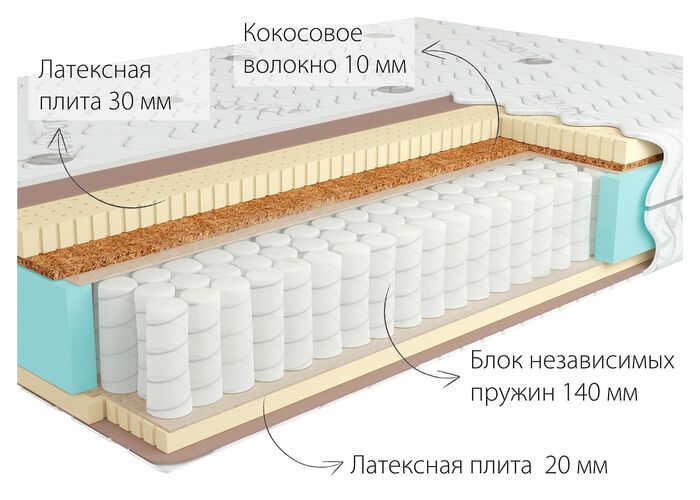 Матрас Kondor Bora 2 Hard