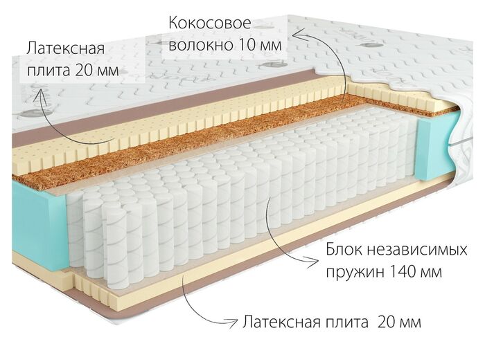 Матрас Kondor Bora Multi