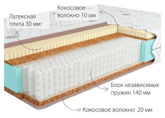 Матрас Kondor Jamaika 2 Multi