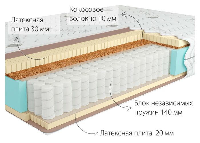Матрас Kondor Bora 2 Medio