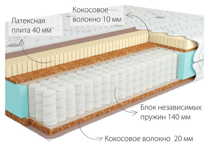 Матрас Kondor Jamaika 3 Medio